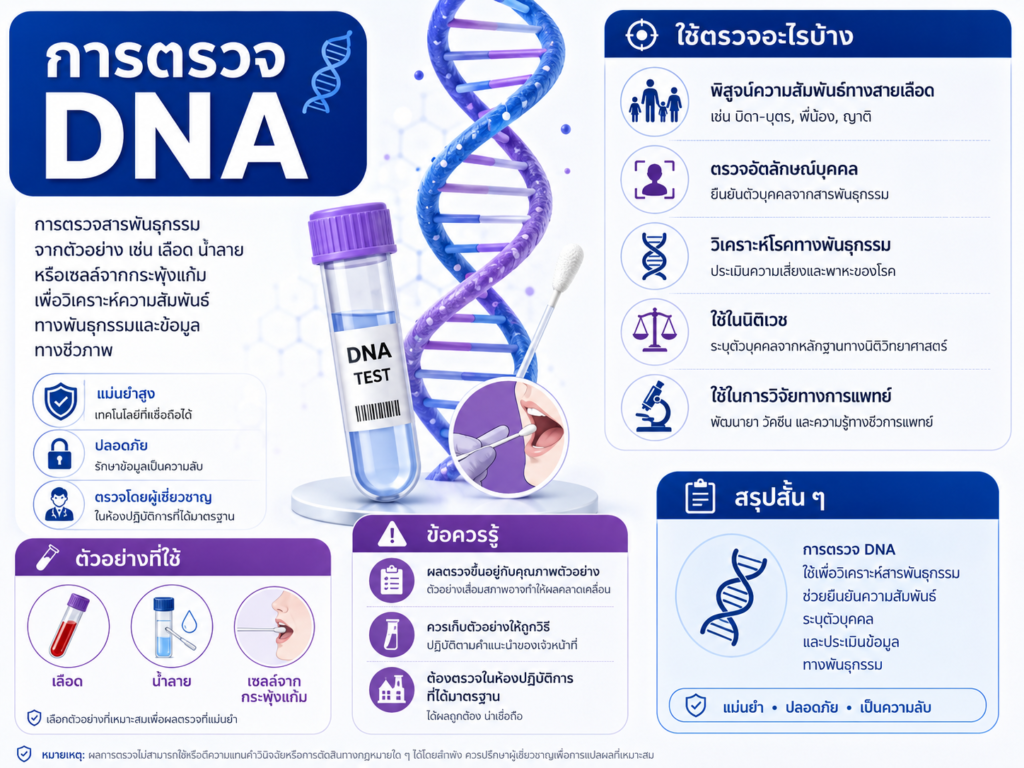 การตรวจ DNA