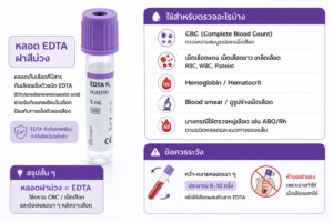 ภาชนะบรรจุตรวจ DNA